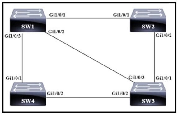 Question 16 diagram