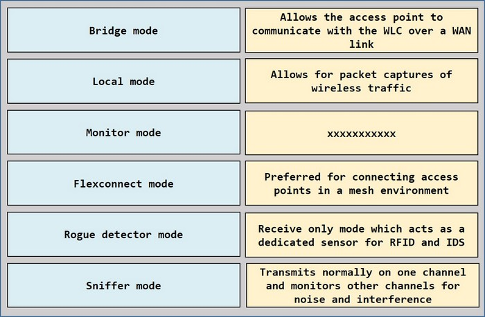 Question 50 diagram