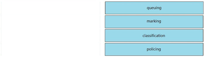 Correct answer diagram