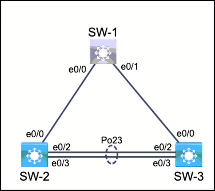 Question 96 diagram