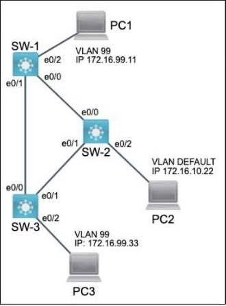 Question 62 diagram