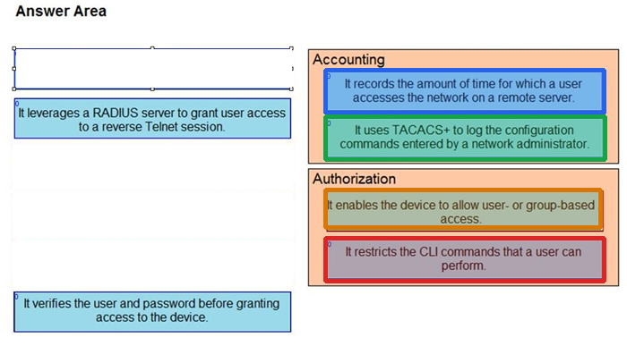 Correct answer diagram