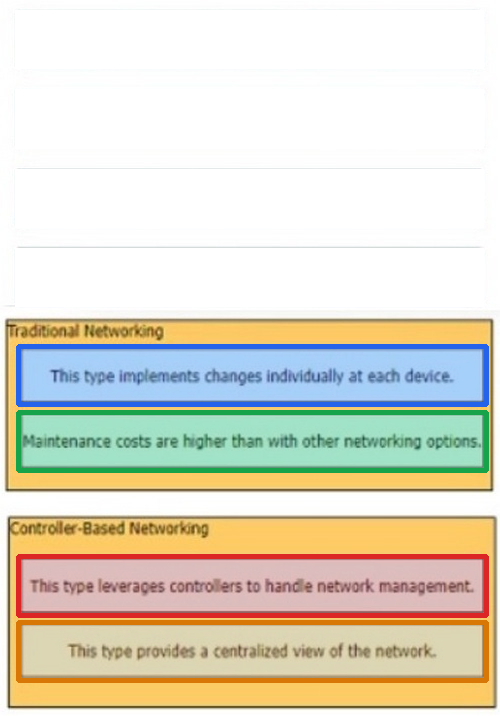 Correct answer diagram