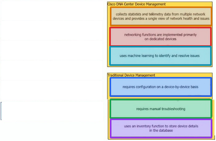 Correct answer diagram