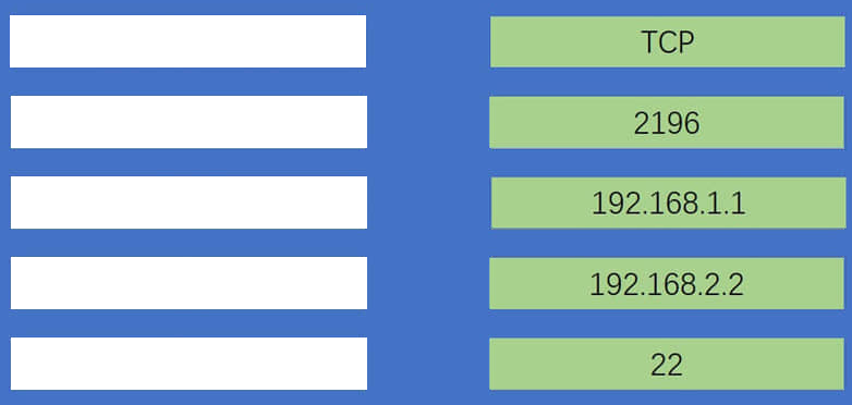 Correct answer diagram