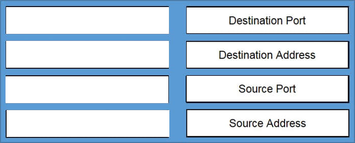 Correct answer diagram