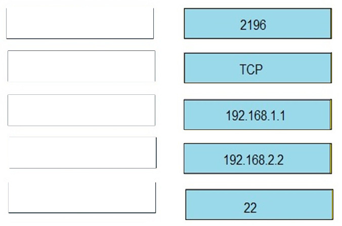 Correct answer diagram