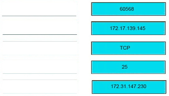 Correct answer diagram