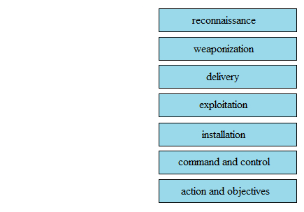 Correct answer diagram