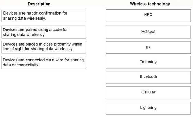 Question 85 diagram