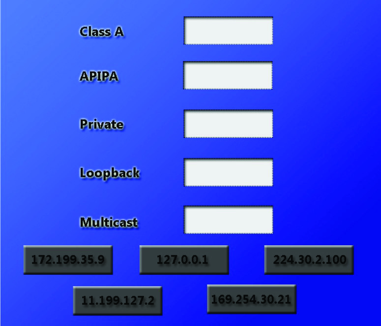Question 88 diagram