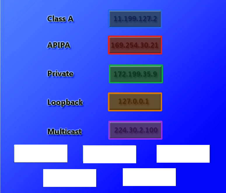 Correct answer diagram