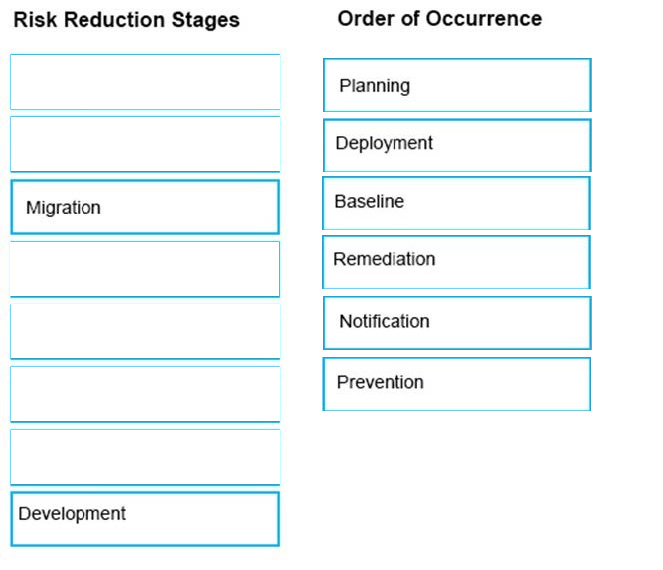 Correct answer diagram