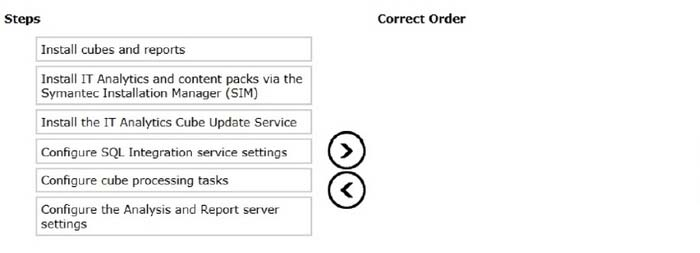 Question diagram
