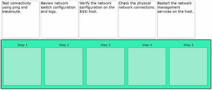 Question diagram
