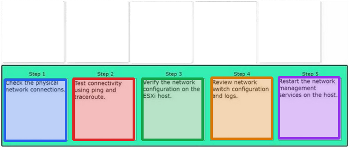 Correct answer diagram