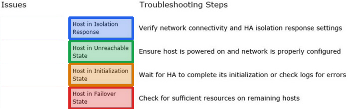 Correct answer diagram