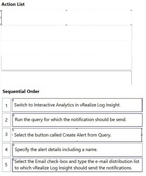 Correct answer diagram
