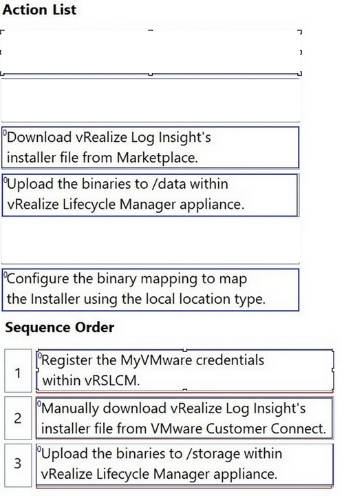 Correct answer diagram
