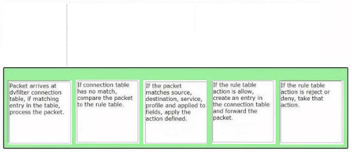 Correct answer diagram
