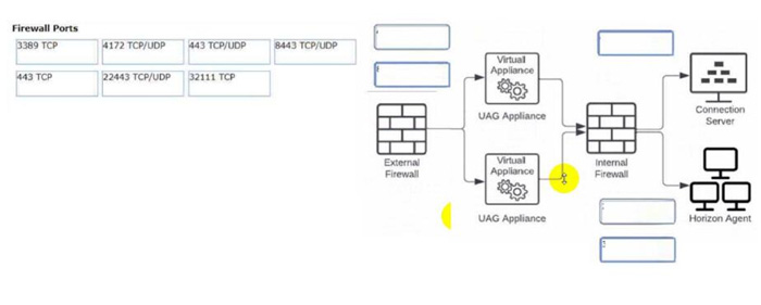 Question diagram