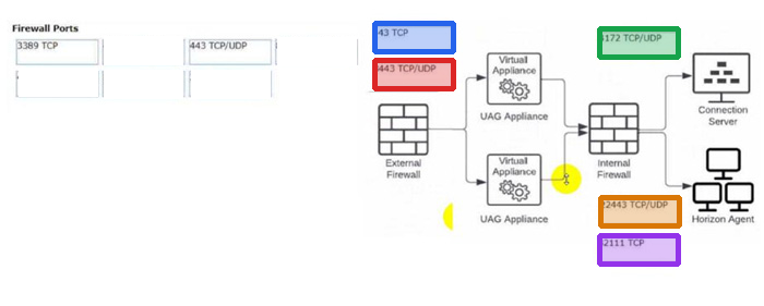Correct answer diagram