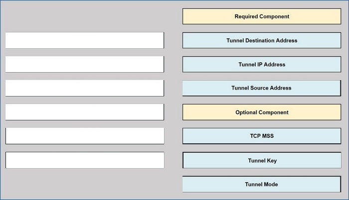 Correct answer diagram