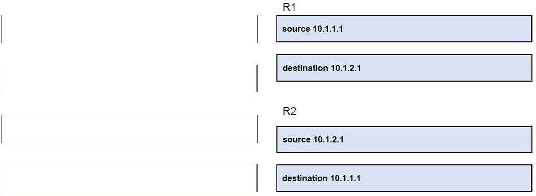Correct answer diagram