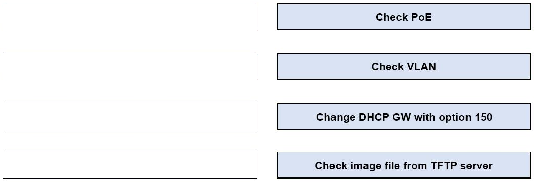 Correct answer diagram