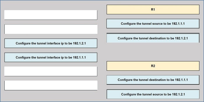 Correct answer diagram