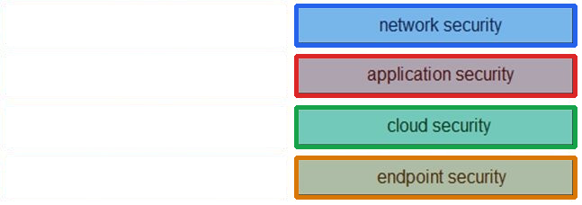 Correct answer diagram