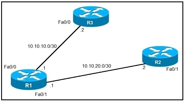 Question 39 diagram