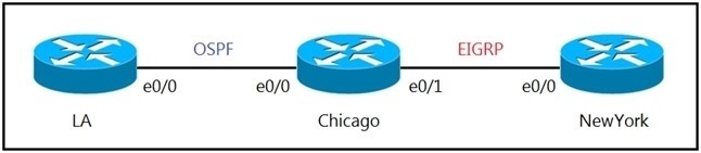 Question 34 diagram