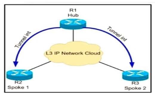 Question 63 diagram