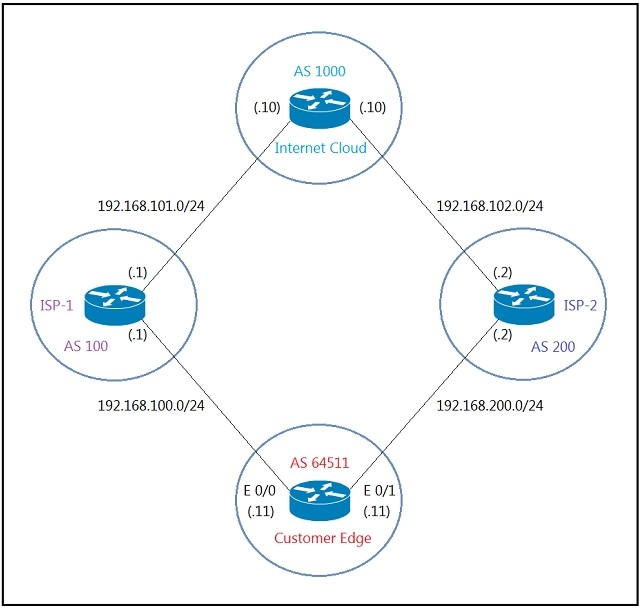 Question 8 diagram