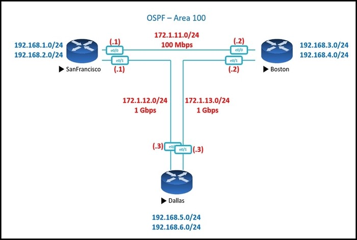 Question 86 diagram