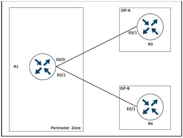 Question 25 diagram