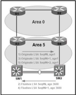 Question 47 diagram