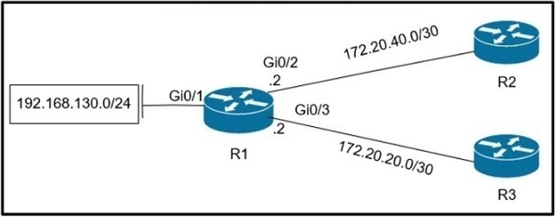 Question 26 diagram