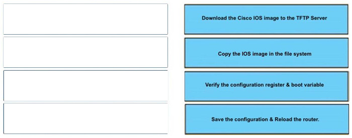 Correct answer diagram