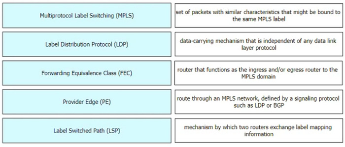 Question 21 diagram