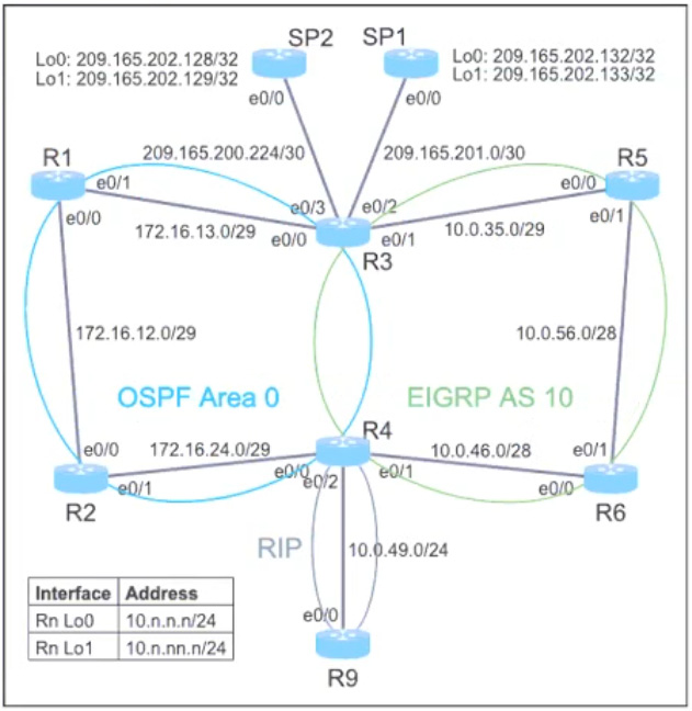 Question 49 diagram