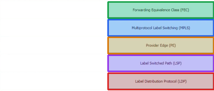 Correct answer diagram