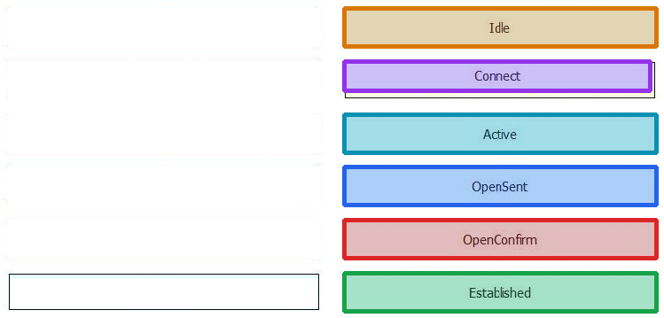 Correct answer diagram