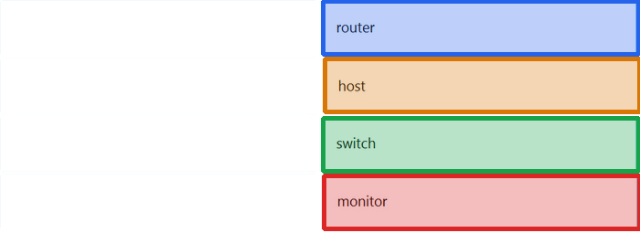 Correct answer diagram