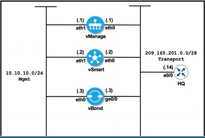 Question 76 diagram