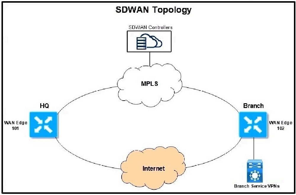 Question 9 diagram
