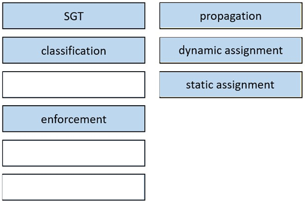 Correct answer diagram