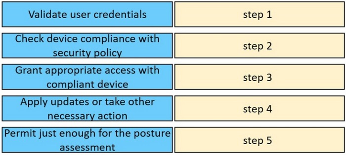 Question 8 diagram