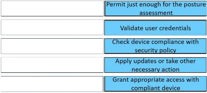 Correct answer diagram